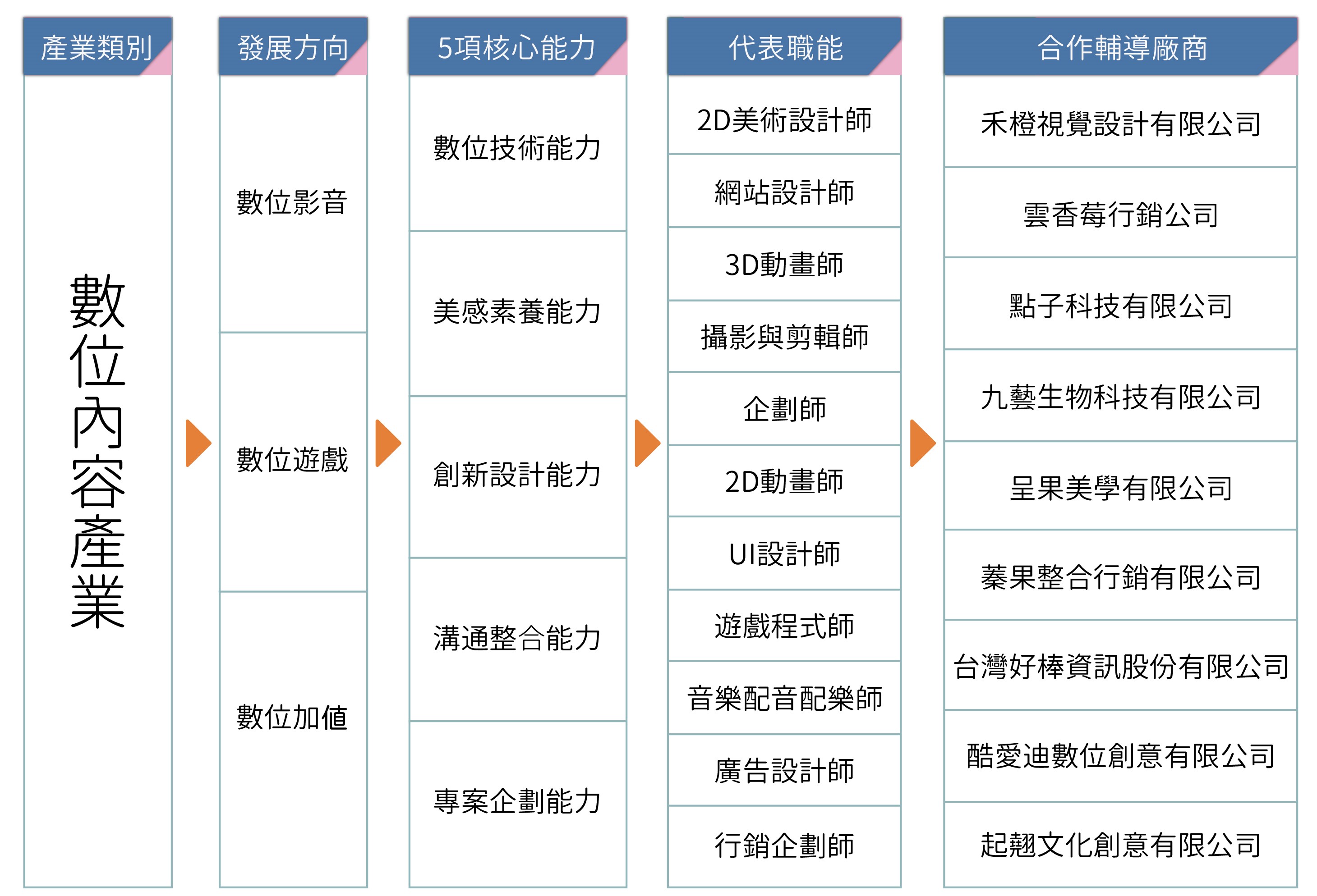 這是一張圖片 這是一張圖片